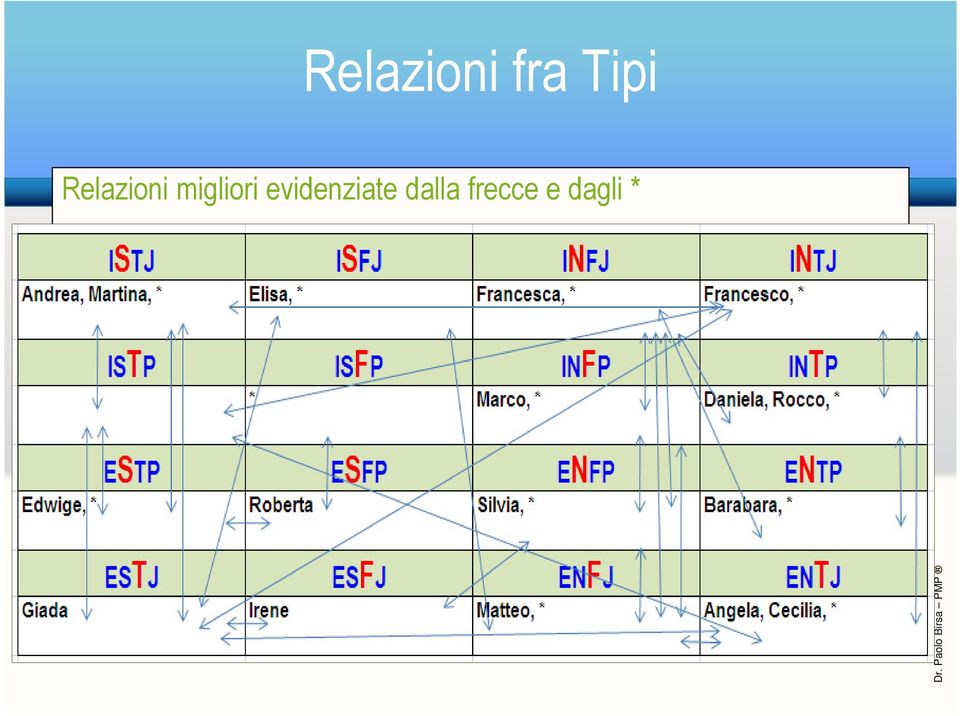 migliori