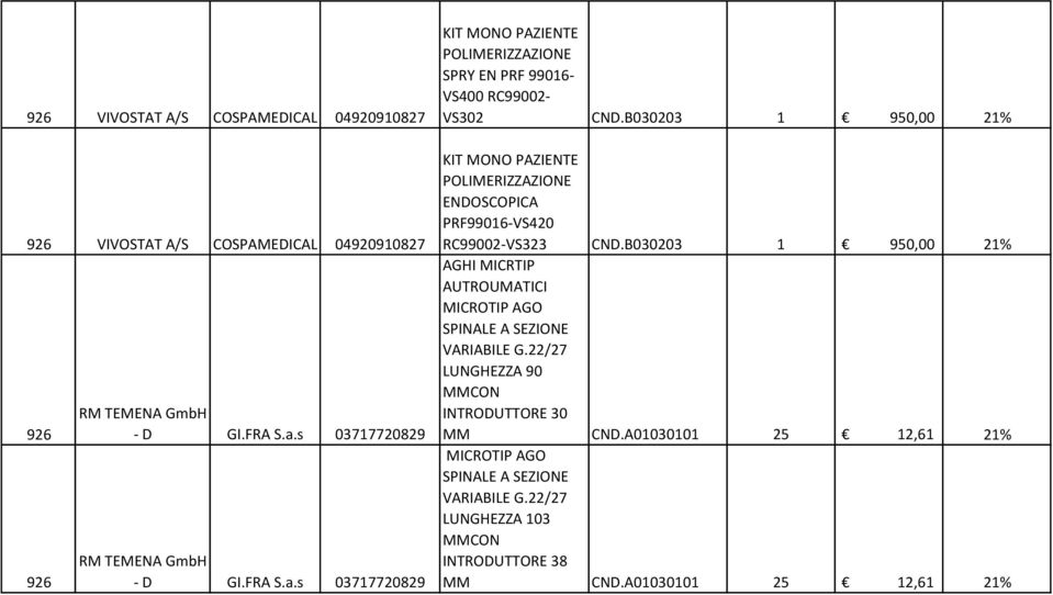 B030203 1 950,00 21% KIT MONO PAZIENTE POLIMERIZZAZIONE ENDOSCOPICA PRF99016-VS420 RC99002-VS323 CND.