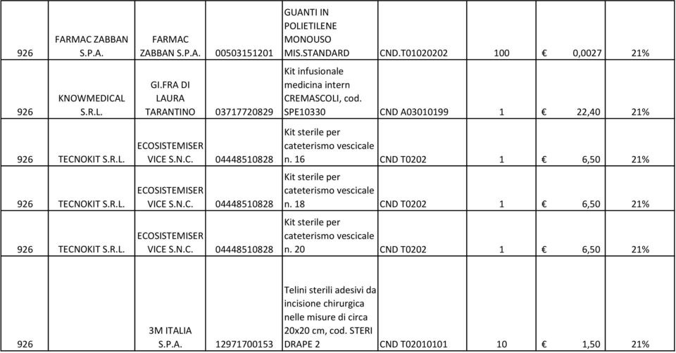 N.C. 04448510828 ECOSISTEMISER VICE S.N.C. 04448510828 Kit sterile per cateterismo vescicale n. 16 CND T0202 1 6,50 21% Kit sterile per cateterismo vescicale n.