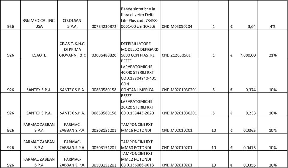 15304840-40C CON CONTANUMERICA CND.M0201030201 5 0,374 10% PEZZE LAPARATOMICHE 20X20 STERILI RXT COD.153443-2020 CND.M0201030201 5 0,233 10% FARMAC ZABBAN S.P.A FARMAC- ZABBAN S.P.A. 00503151201 TAMPONCINI RXT MM16 ROTONDI CND.