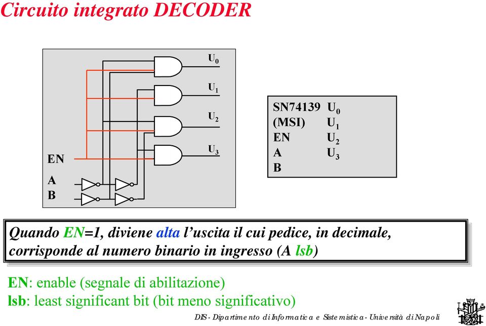 decimale, corrisponde al numero binario in ingresso (A lsb) EN: enable