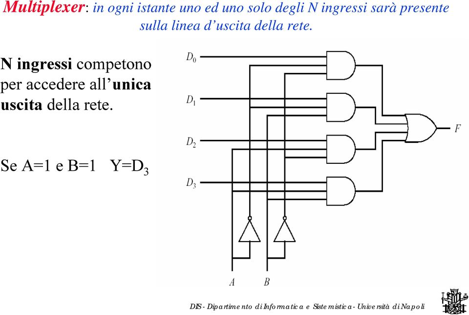 uscita della rete.