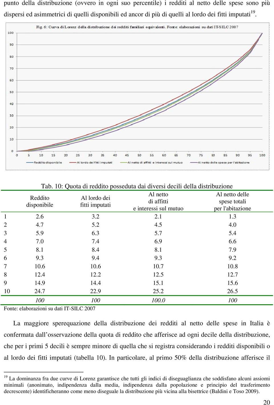 10: Quota di reddito posseduta dai diversi decili della distribuzione Al netto Al lordo dei di affitti fitti imputati e interessi sul mutuo Al netto delle spese totali per l'abitazione 1 2.6 3.2 2.