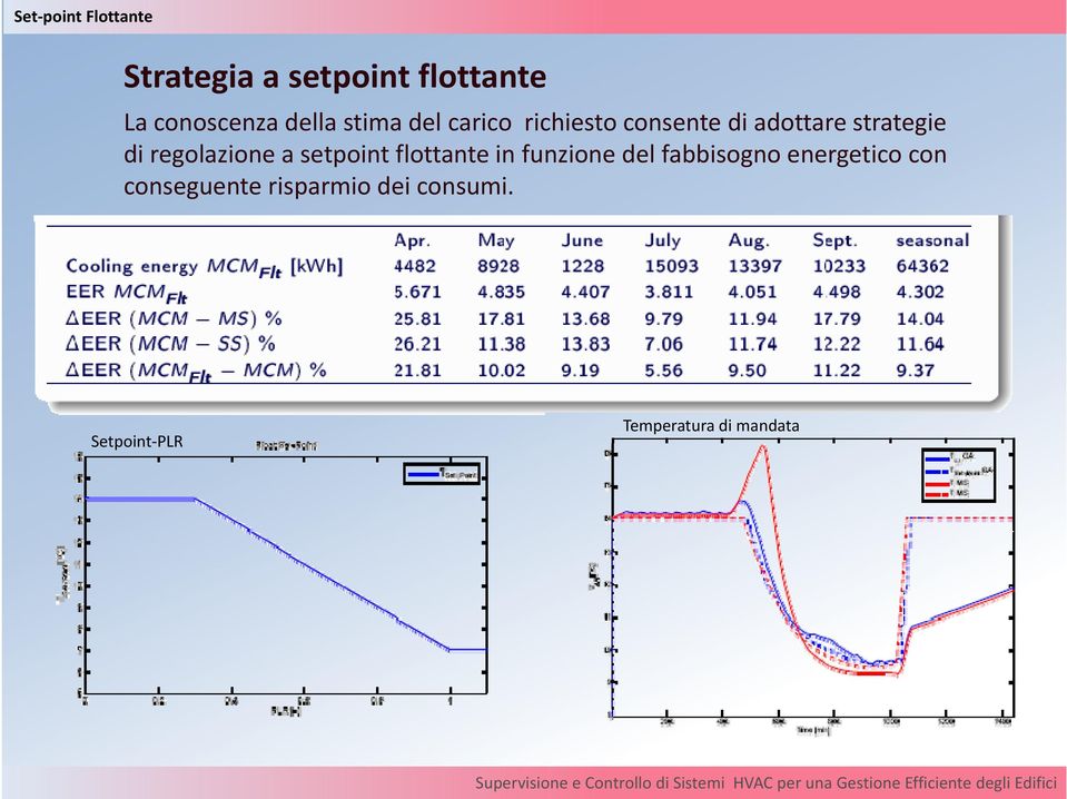 regolazione a setpoint flottante in funzione del fabbisogno energetico