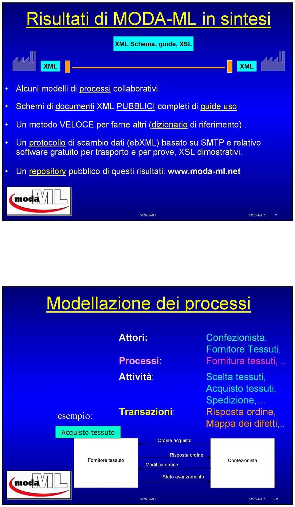 Un protocollo di scambio dati (ebxml) basato su SMTP e relativo software gratuito per trasporto e per prove, XSL dimostrativi. Un repository pubblico di questi risultati: www.moda-ml.