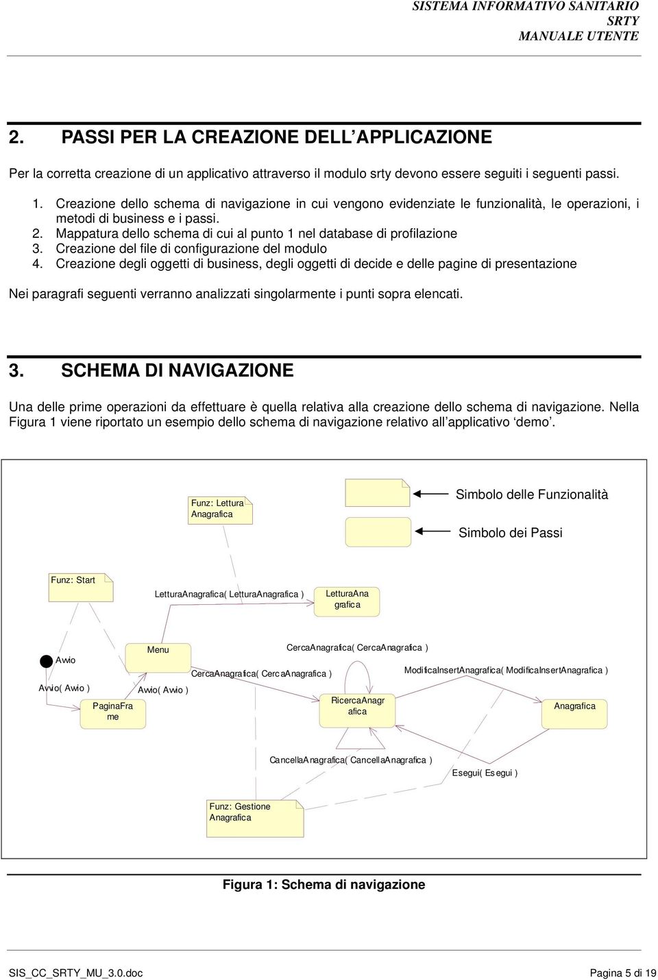 Mappatura dello schema di cui al punto 1 nel database di profilazione 3. Creazione del file di configurazione del modulo 4.