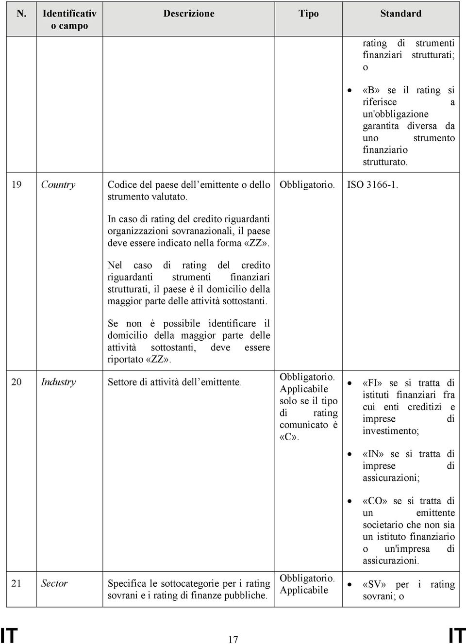 In caso di rating del credito riguardanti organizzazioni sovranazionali, il paese deve essere indicato nella forma «ZZ».