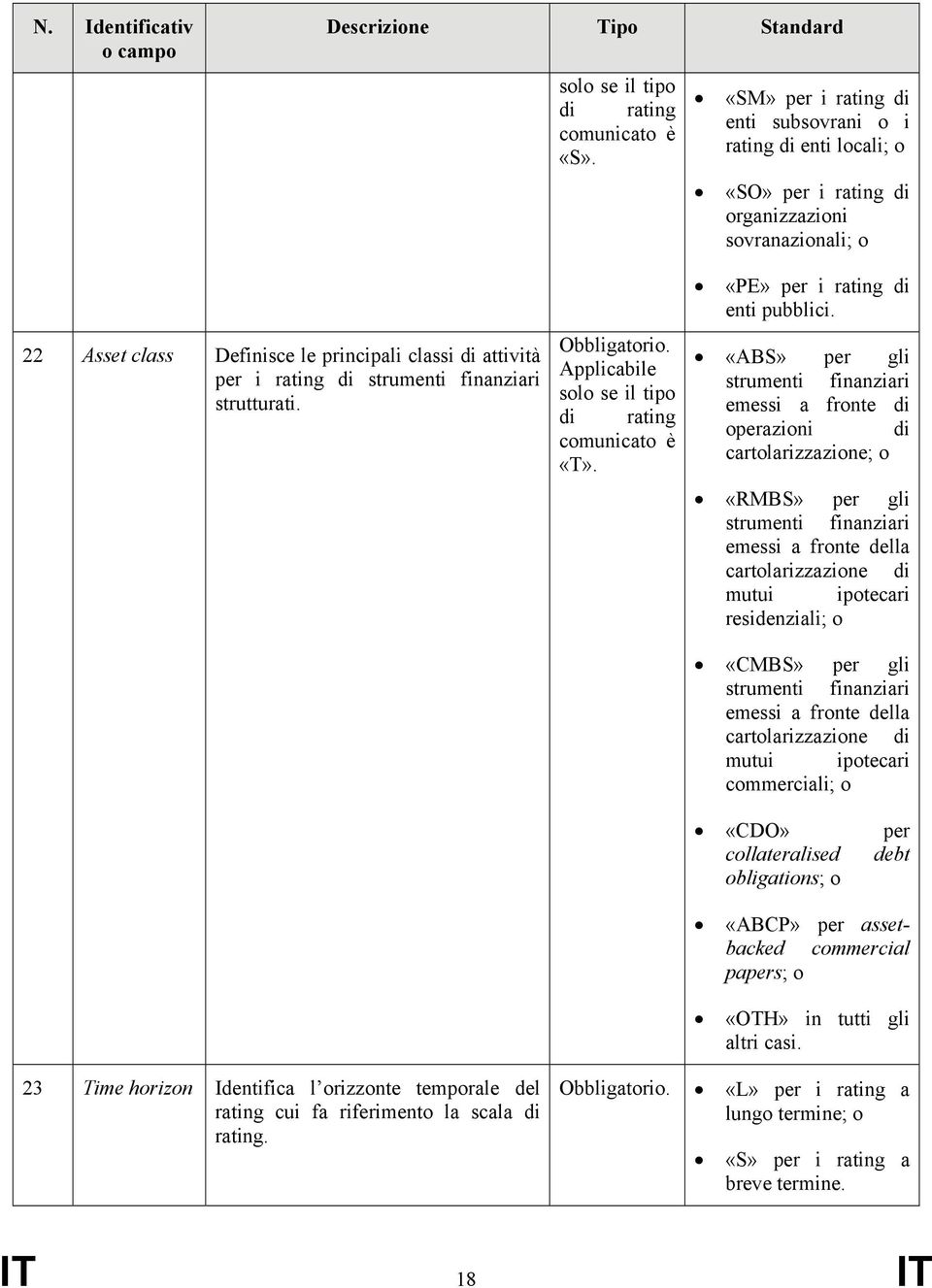 strumenti finanziari strutturati. Applicabile solo se il tipo di rating comunicato è «T». «PE» per i rating di enti pubblici.