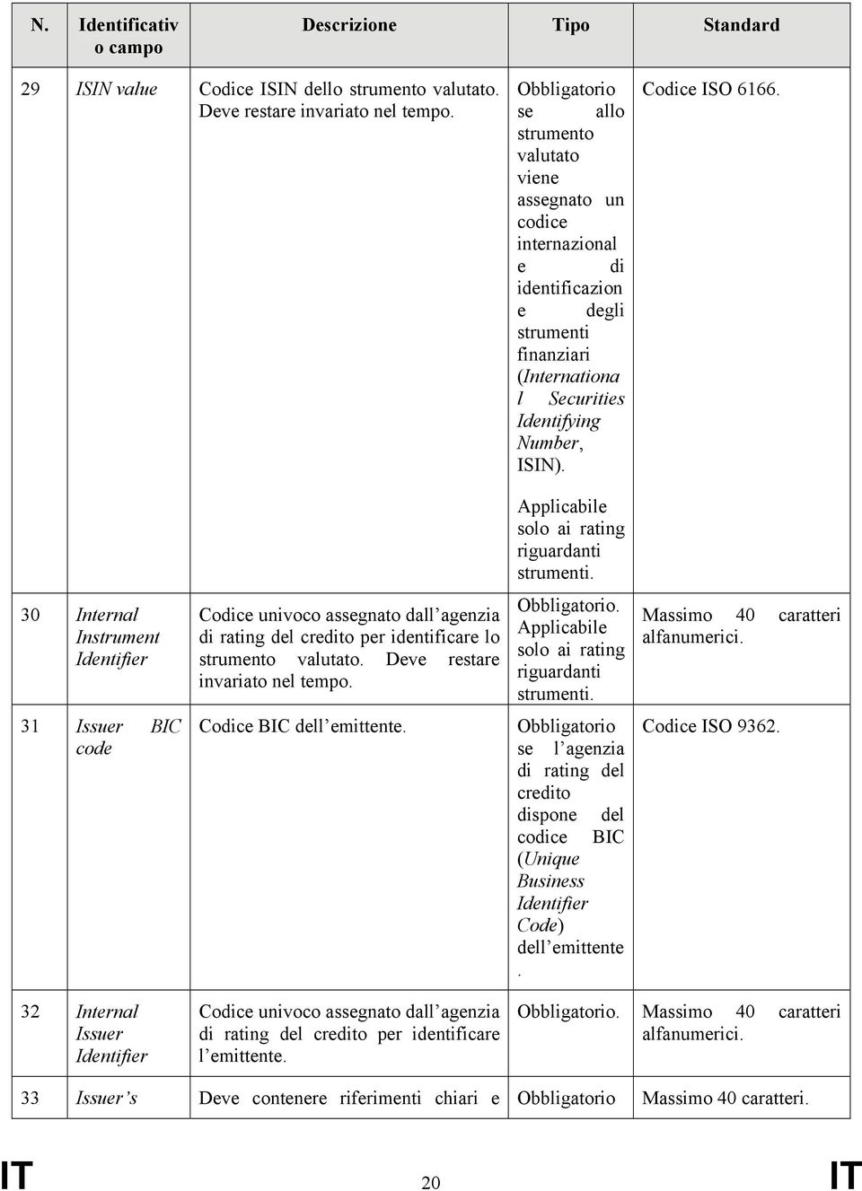 Applicabile solo ai rating riguardanti strumenti. 30 Internal Instrument Identifier Codice univoco assegnato dall agenzia di rating del credito per identificare lo strumento valutato.