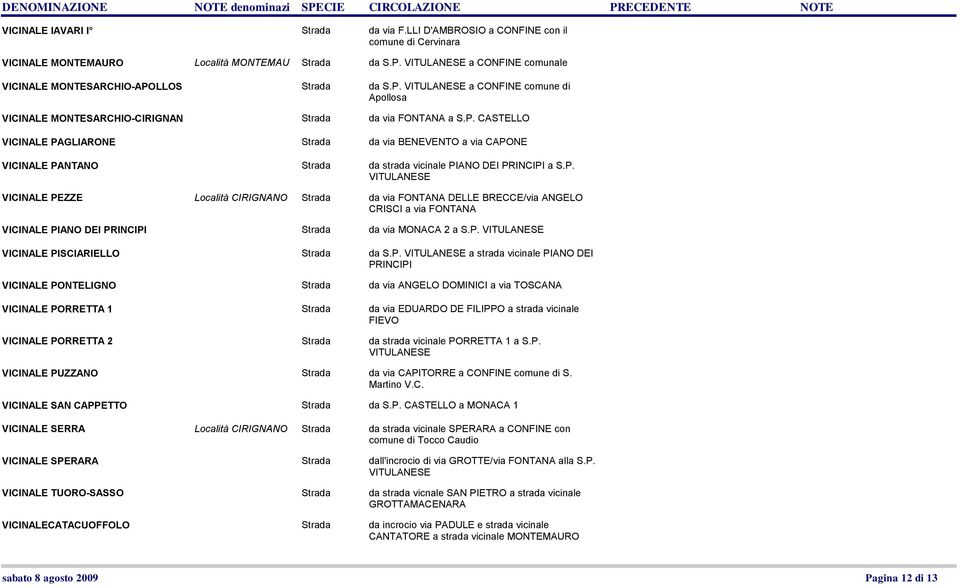P. VITULANESE VICINALE PEZZE Località CIRIGNANO Strada da via FONTANA DELLE BRECCE/via ANGELO CRISCI a via FONTANA VICINALE PIANO DEI PRINCIPI Strada da via MONACA 2 a S.P. VITULANESE VICINALE PISCIARIELLO Strada da S.