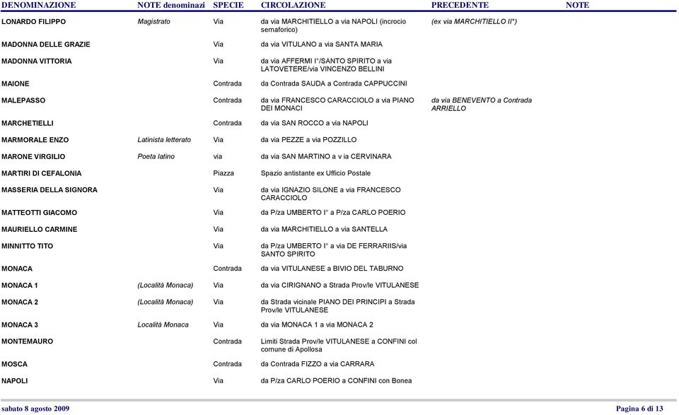 BENEVENTO a Contrada ARRIELLO MARCHETIELLI Contrada da via SAN ROCCO a via NAPOLI MARMORALE ENZO Latinista letterato Via da via PEZZE a via POZZILLO MARONE VIRGILIO Poeta latino via da via SAN