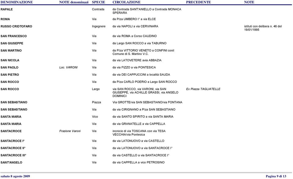 VARONI Via da via FIZZO a via PONTESICA SAN PIETRO Via da via DEI CAPPUCCINI a località SAUDA SAN ROCCO Via da P/za CARLO POERIO a Largo SAN ROCCO SAN ROCCO Largo via SAN ROCCO, via VARONI, via SAN
