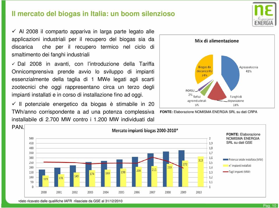 legati agli scarti zootecnici che oggi rappresentano circa un terzo degli impianti installati e in corso di installazione fino ad oggi.