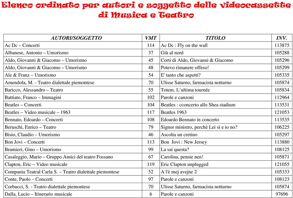 Giacomo Umorismo 48 Potevo rimanere offeso! 105299 Ale & Franz Umorismo 54 E' tanto che aspetti? 105335 Amendola, M.