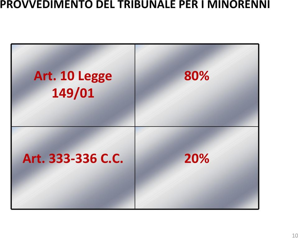 MINORENNI Art.