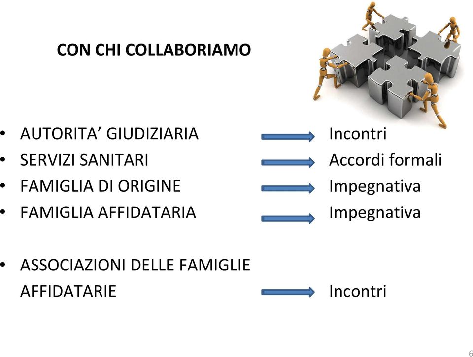 FAMIGLIA DI ORIGINE Impegnativa FAMIGLIA