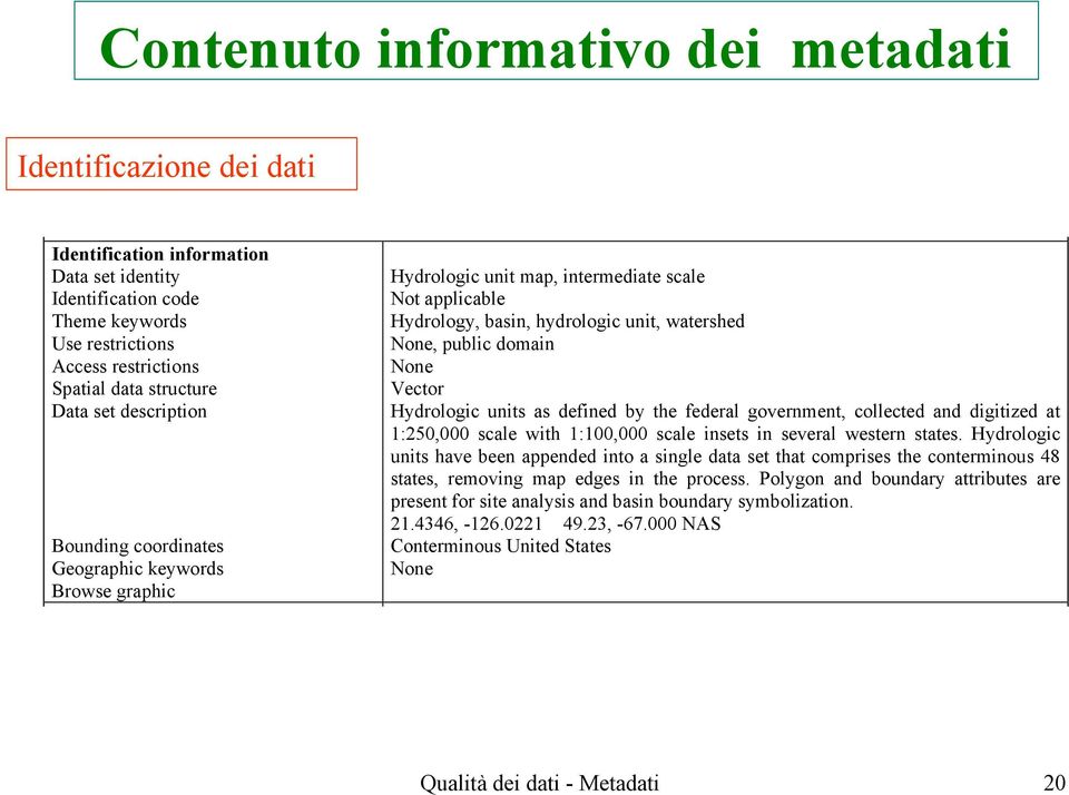 Hydrologic unit map, intermediate scale Not applicable Hydrology, basin, hydrologic unit, watershed None, public domain None Vector Hydrologic units as defined by the federal government, collected