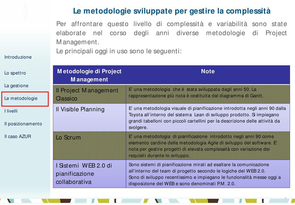 Planning Lo Scrum I Sistemi WEB 2.0 di pianificazione collaborativa Note E una metodologia che è stata sviluppata dagli anni 50. La rappresentazione più nota è costituita dal diagramma di Gantt.