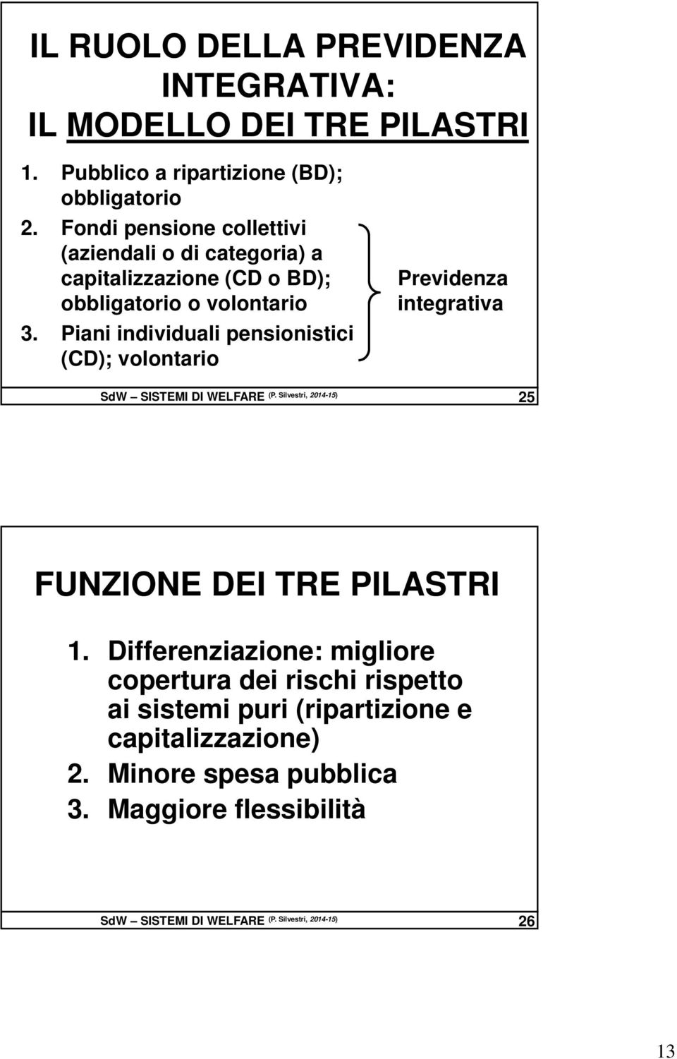Piani individuali pensionistici (CD); volontario Previdenza integrativa SdW SISTEMI DI WELFARE (P.