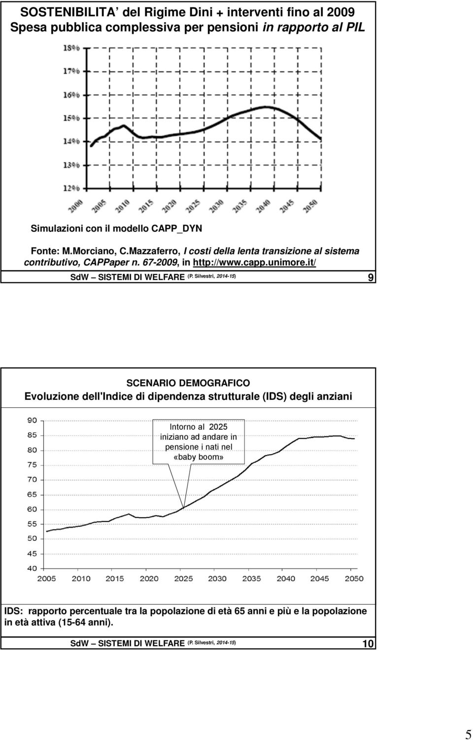 Silvestri, 2014-15) 9 SCENARIO DEMOGRAFICO Evoluzione dell'indice di dipendenza strutturale (IDS) degli anziani Intorno al 2025 iniziano ad andare in pensione i nati