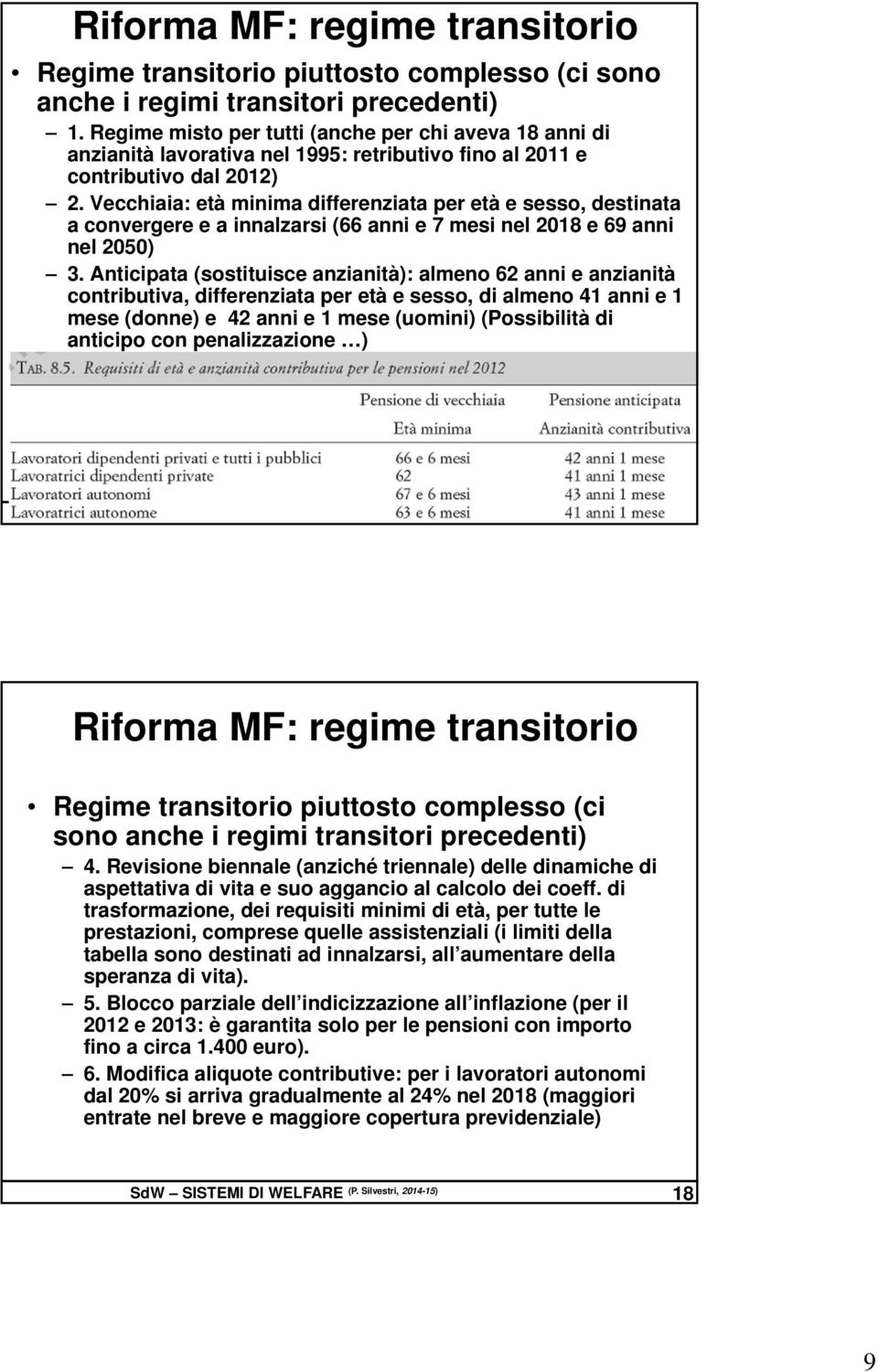 Vecchiaia: età minima differenziata per età e sesso, destinata a convergere e a innalzarsi (66 anni e 7 mesi nel 2018 e 69 anni nel 2050) 3.