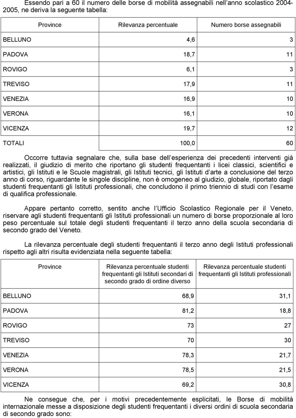 realizzati, il giudizio di merito che riportano gli studenti frequentanti i licei classici, scientifici e artistici, gli Istituti e le Scuole magistrali, gli Istituti tecnici, gli Istituti d arte a