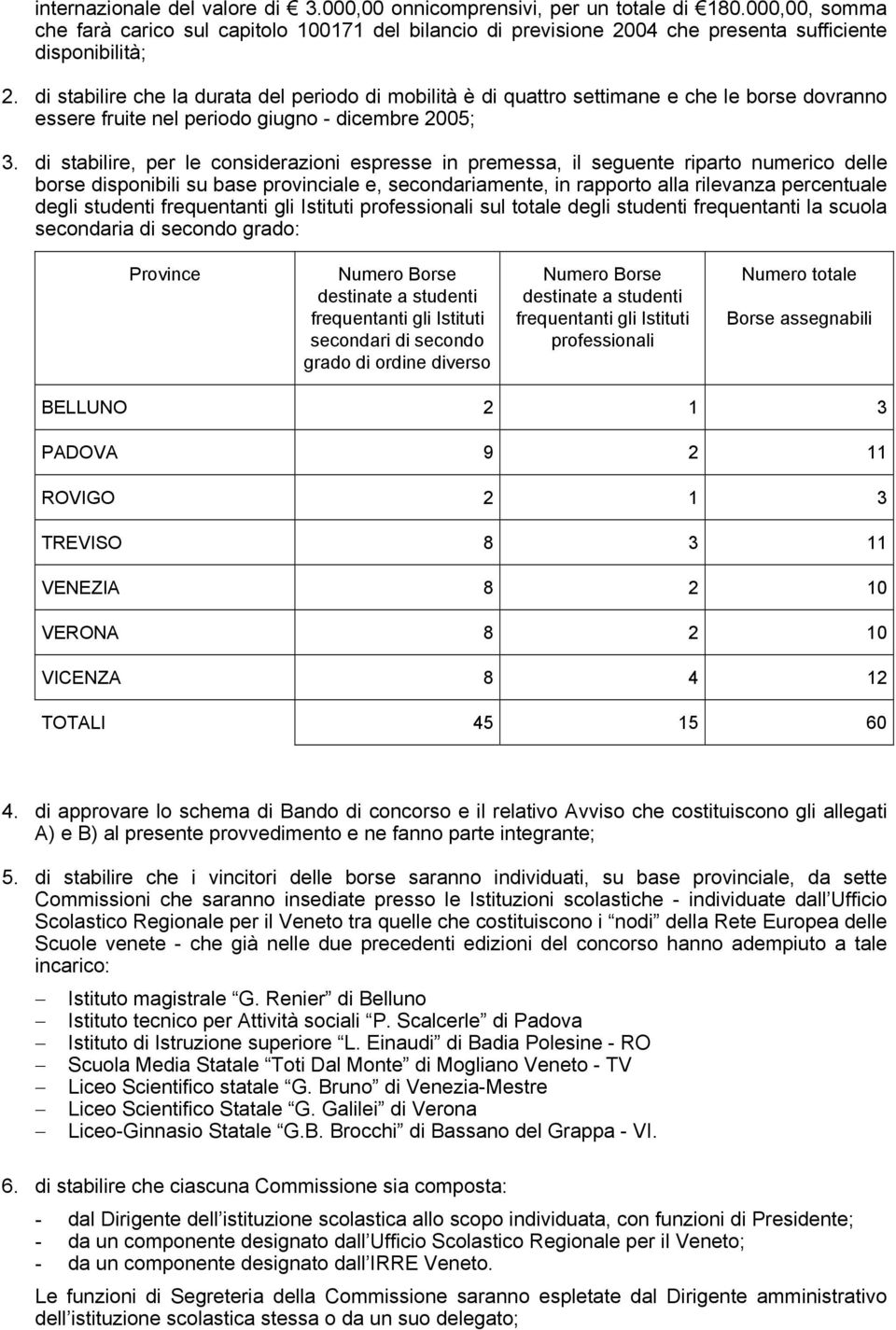 di stabilire, per le considerazioni espresse in premessa, il seguente riparto numerico delle borse disponibili su base provinciale e, secondariamente, in rapporto alla rilevanza percentuale degli