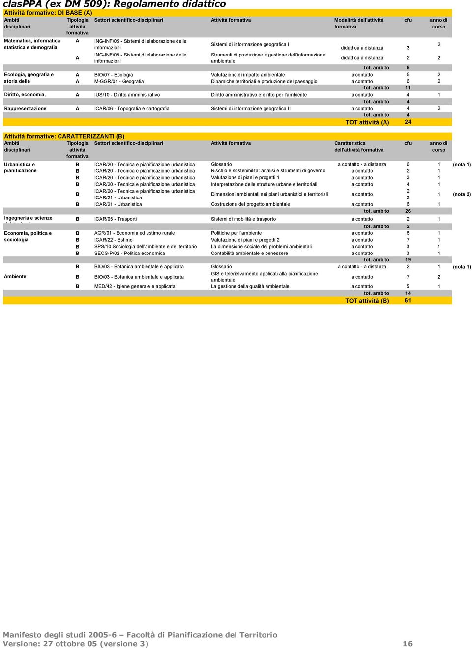 dell informazione ambientale didattica a distanza 3 didattica a distanza 2 2 tot.