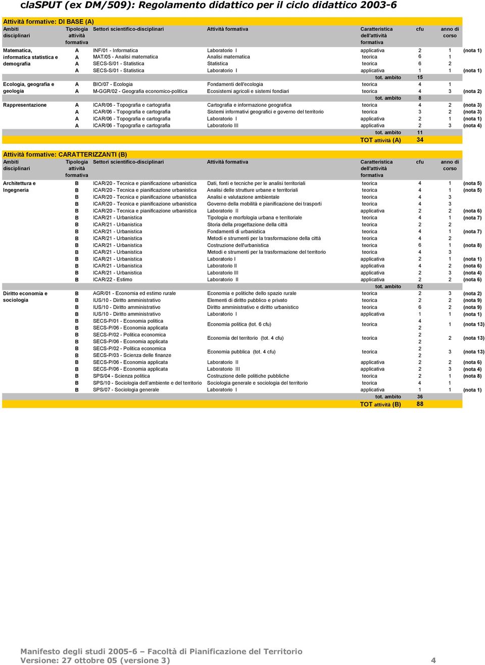 I applicativa 2 1 (nota 1) A MAT/05 - Analisi matematica Analisi matematica teorica 6 1 A SECS-S/01 - Statistica Statistica teorica 6 2 A SECS-S/01 - Statistica Laboratorio I applicativa 1 1 (nota 1)