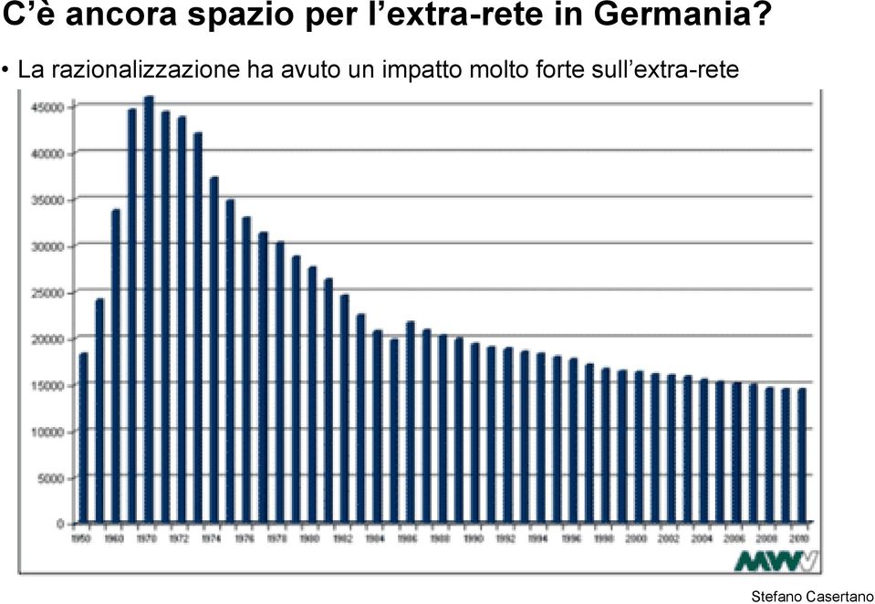 La razionalizzazione ha