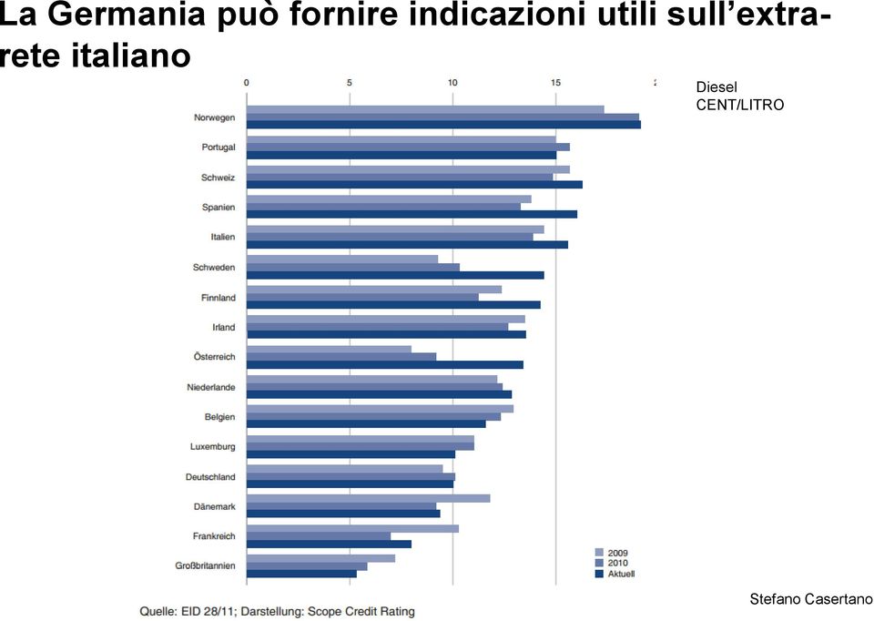 utili sull extrarete