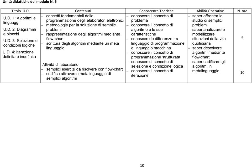 algoritmi mediante un meta linguaggio U.D.