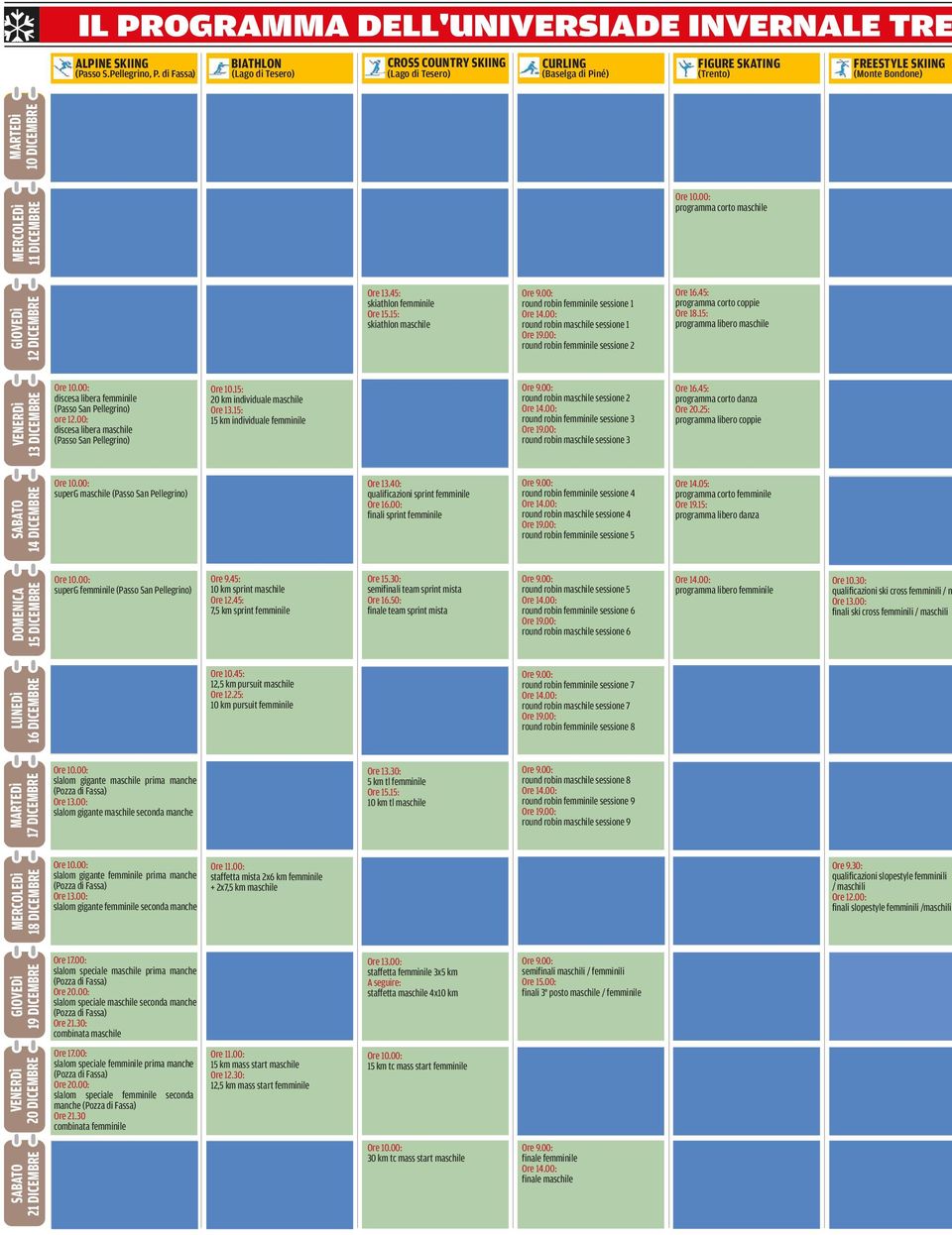 45: skiathlon femminile Ore 15.15: skiathlon maschile round robin femminile sessione 1 round robin maschile sessione 1 round robin femminile sessione 2 Ore 16.45: programma corto coppie Ore 18.