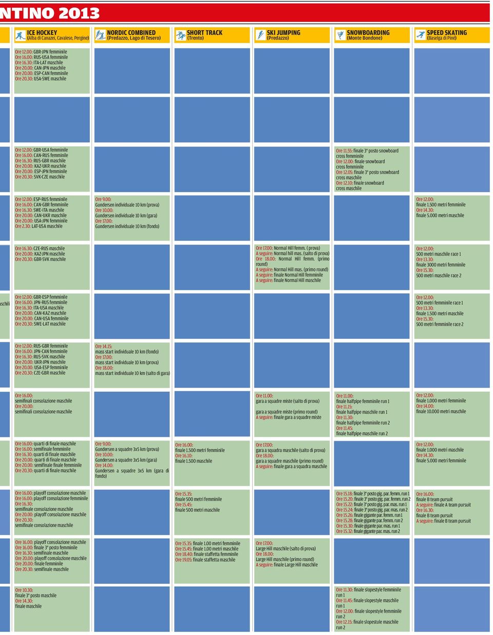 30: USA-SWE maschile GBR-USA femminile CAN-RUS femminile Ore 16.30: RUS-GBR maschile Ore 20.00: KAZ-UKR maschile Ore 20.00: ESP-JPN femminile Ore 20.30: SVK-CZE maschile Ore 11.