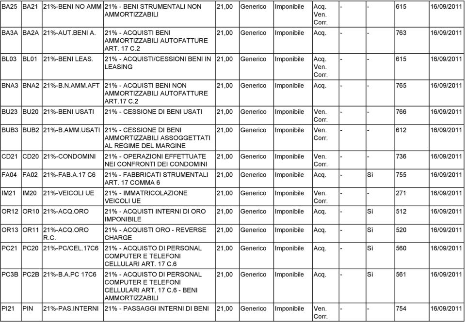 2 - - 615 16/09/2011 - - 763 16/09/2011 BU23 BU20 21%-BENI USATI 21% - CESSIONE DI BENI USATI 21,00 Generico Imponibile BUB3 BUB2 21%-B.AMM.