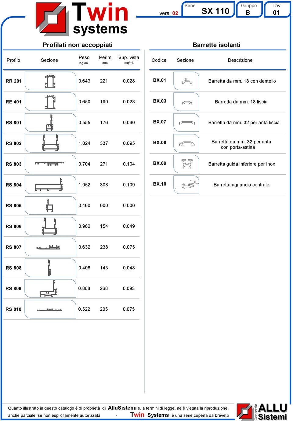 32 per anta con porta-astina RS 803 0.704 271 0.104 BX.09 Barretta guida inferiore per Inox RS 804 1.052 308 0.109 BX.10 Barretta aggancio centrale RS 805 0.460 000 0.000 RS 806 0.