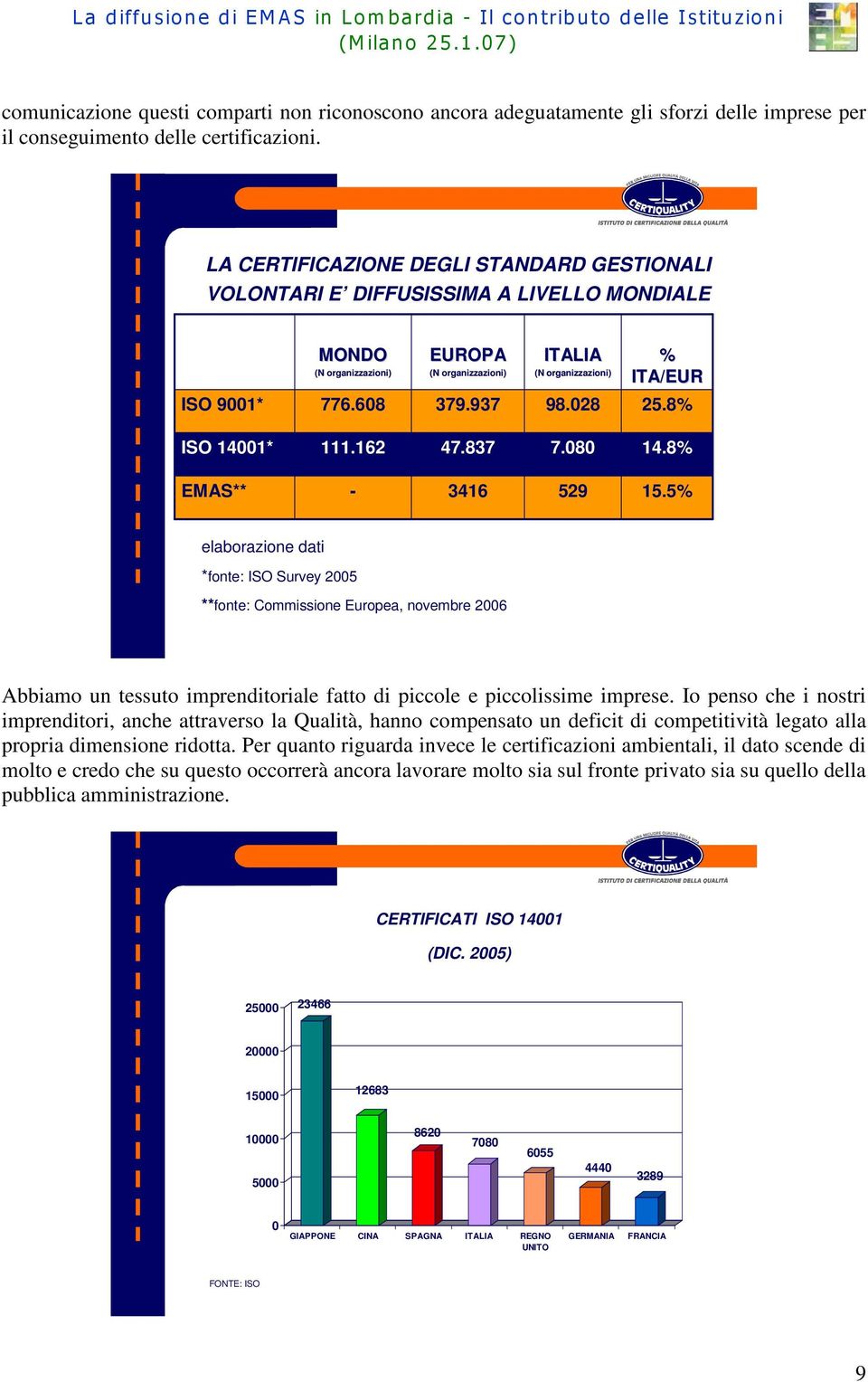 028 % ITA/EUR 25.8% ISO 14001* 111.162 47.837 7.080 14.8% EMAS** - 3416 529 15.