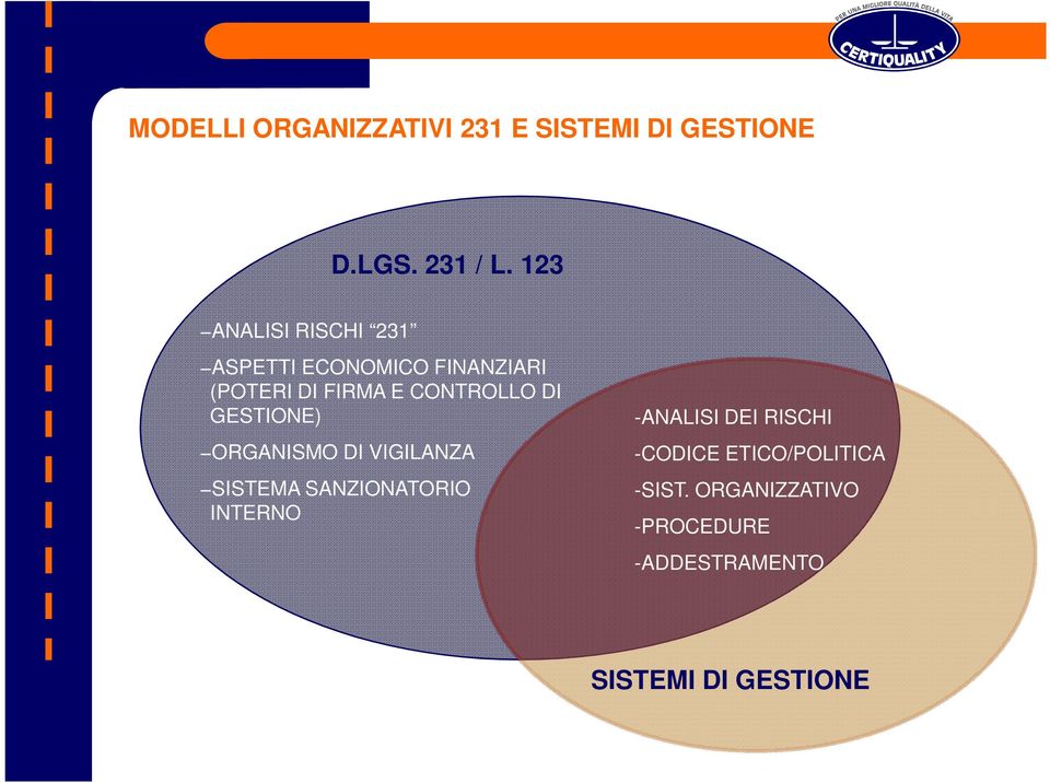 CONTROLLO DI GESTIONE) ORGANISMO DI VIGILANZA SISTEMA SANZIONATORIO INTERNO