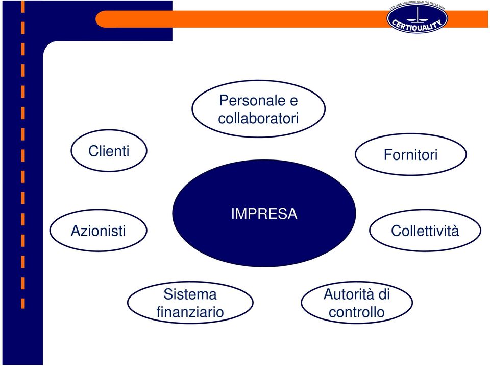 IMPRESA Collettività Sistema