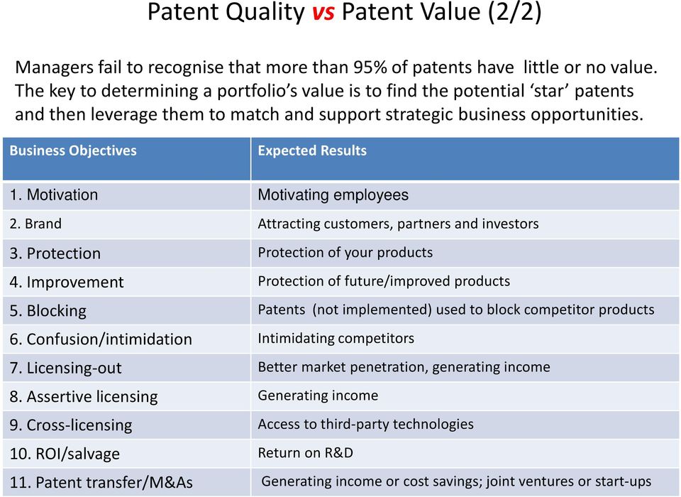 Motivation Motivating employees 2. Brand Attracting customers, partners and investors 3. Protection Protection of your products 4. Improvement Protection of future/improved products 5.