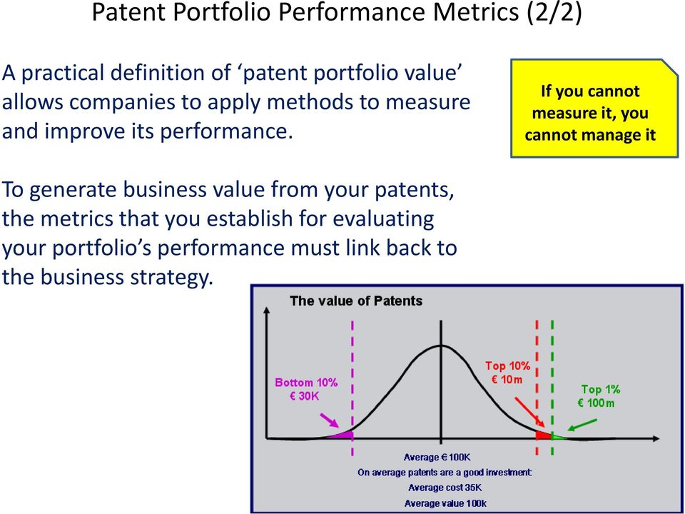 If you cannot measure it, you cannot manage it To generate business value from your patents,