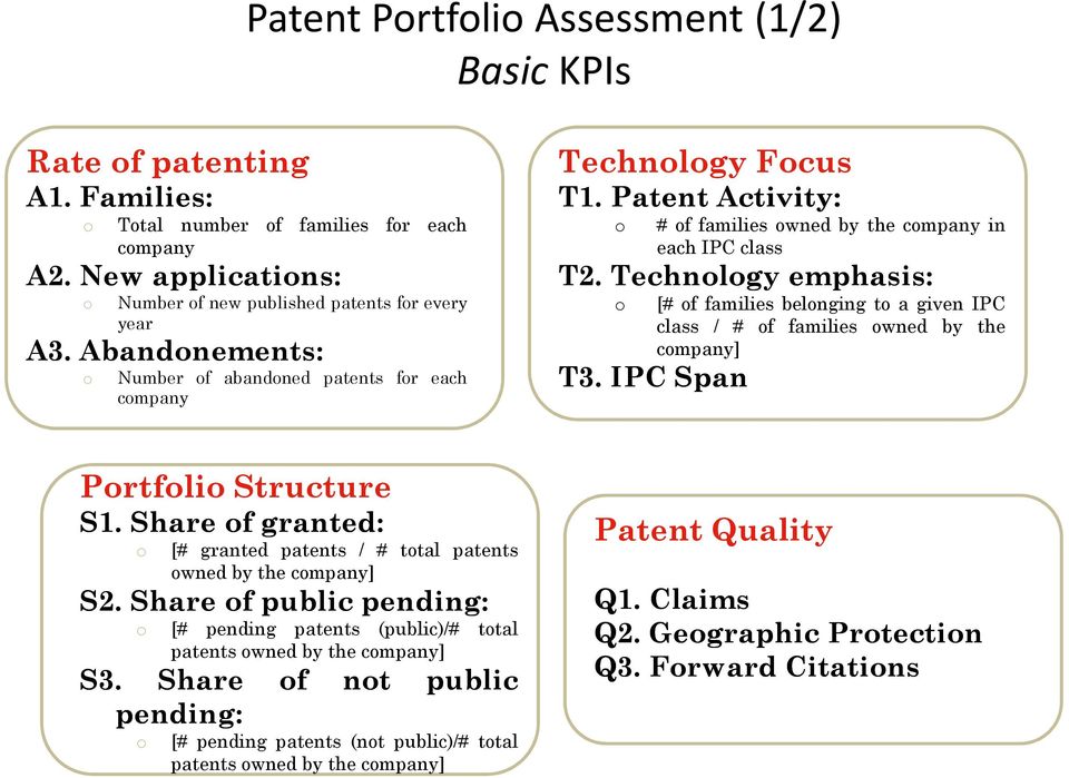 IPC Span [# of families belonging to a given IPC class / # of families owned by the company] Portfolio Structure S1. Share of granted: o [# granted patents / # total patents owned by the company] S2.