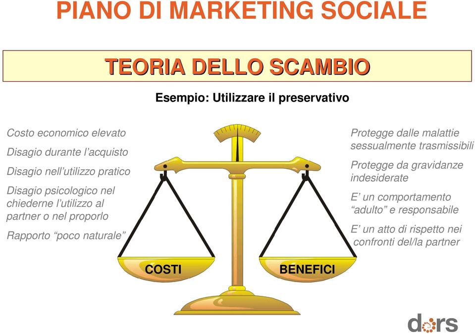 proporlo Rapporto poco naturale Protegge dalle malattie sessualmente trasmissibili Protegge da gravidanze