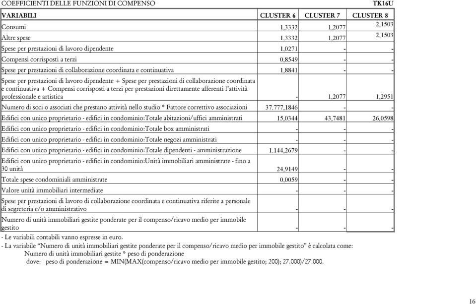 collaborazione coordinata e continuativa + Compensi corrisposti a terzi per prestazioni direttamente afferenti l attività professionale e artistica - 1,2077 1,2951 Numero di soci o associati che