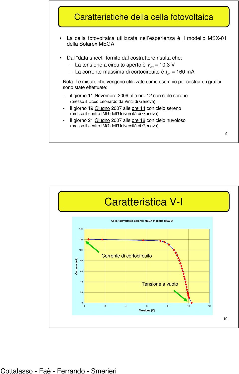 3 V La corrente massima di cortocircuito è I cc = 16 ma Nota: Le misure che vengono utilizzate come esempio per costruire i grafici sono state effettuate: - il giorno 11 Novembre 29 alle ore 12 con