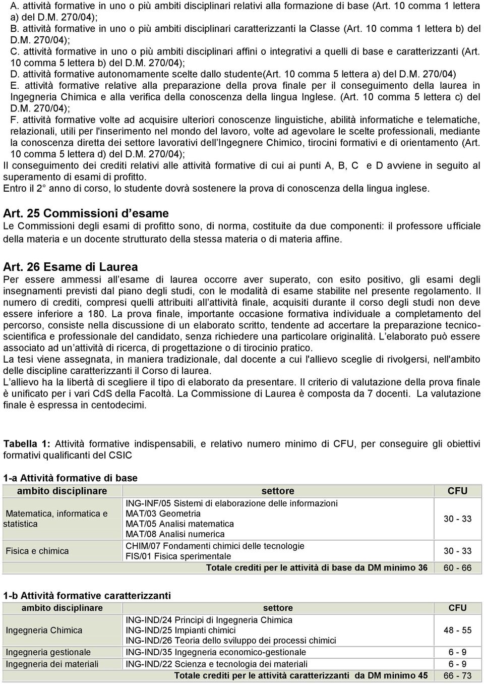 attività formative in uno o più ambiti disciplinari affini o integrativi a quelli di base e caratterizzanti (Art. 10 comma 5 lettera b) del D.M. 270/04); D.