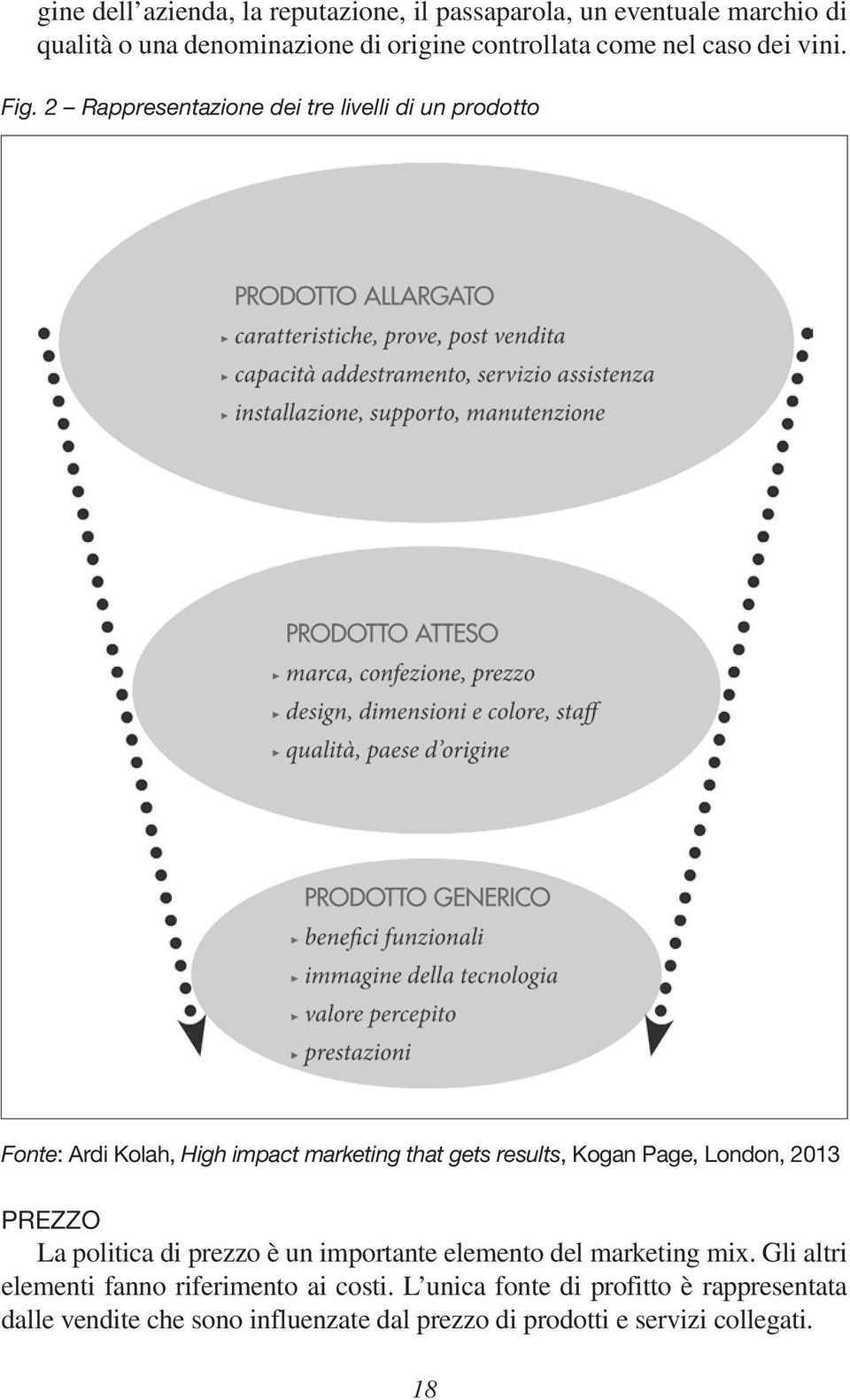 2 Rappresentazione dei tre livelli di un prodotto Fonte: Ardi Kolah, High impact marketing that gets results, Kogan Page, London,