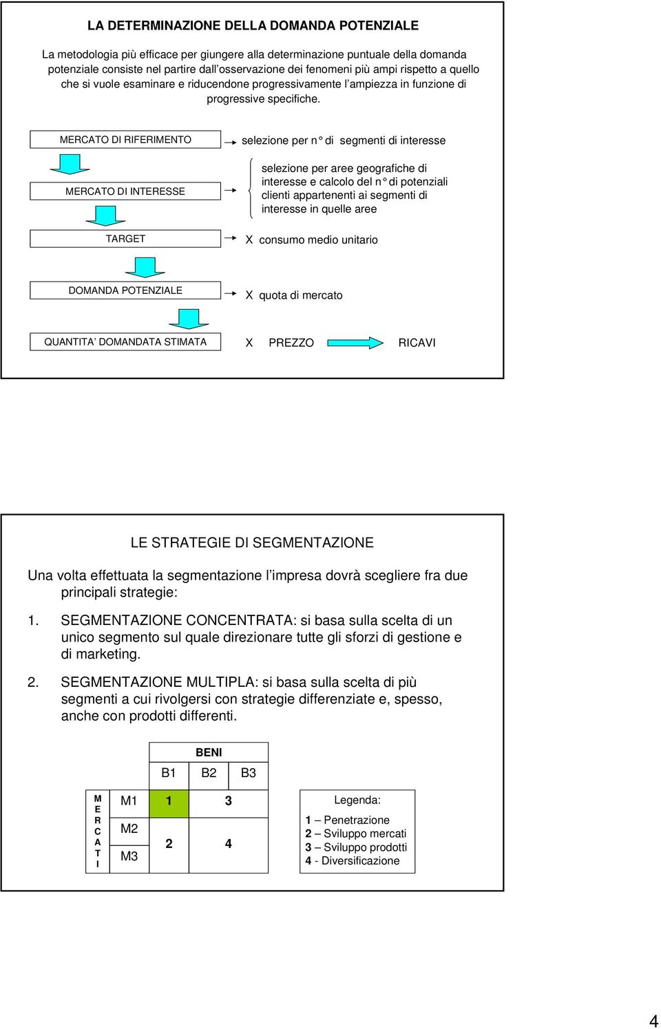 MERCATO DI RIFERIMENTO MERCATO DI INTERESSE selezione per n di segmenti di interesse selezione per aree geografiche di interesse e calcolo del n di potenziali clienti appartenenti ai segmenti di