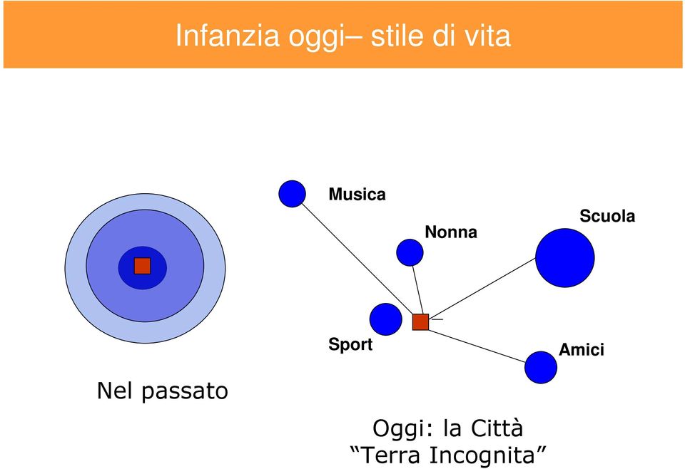 Scuola Sport Amici Nel