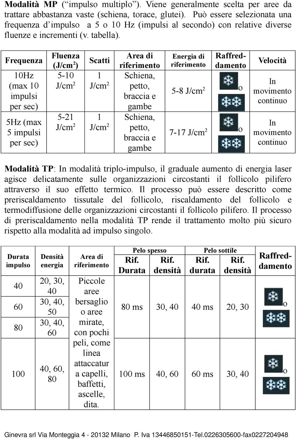 Frequenza 10Hz (max 10 impulsi per sec) 5Hz (max 5 impulsi per sec) Fluenza Scatti (J/cm 2 ) 5-10 1 J/cm 2 J/cm 2 5-21 1 J/cm 2 J/cm 2 Area di riferimento Schiena, petto, braccia e gambe Schiena,